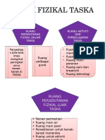 Aspek Fizikal Taska