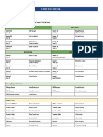 Staff Organisation 2016 Web