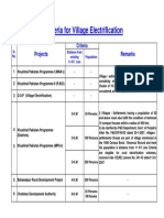 MEPCO Village Electrification Policy