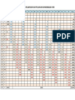 Jadual Pelaburan Dan Pulangan Kongsimakan