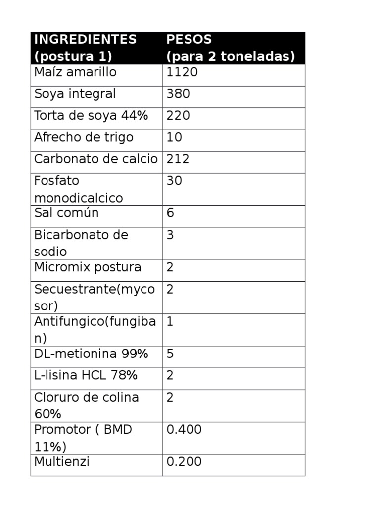 Formula | PDF