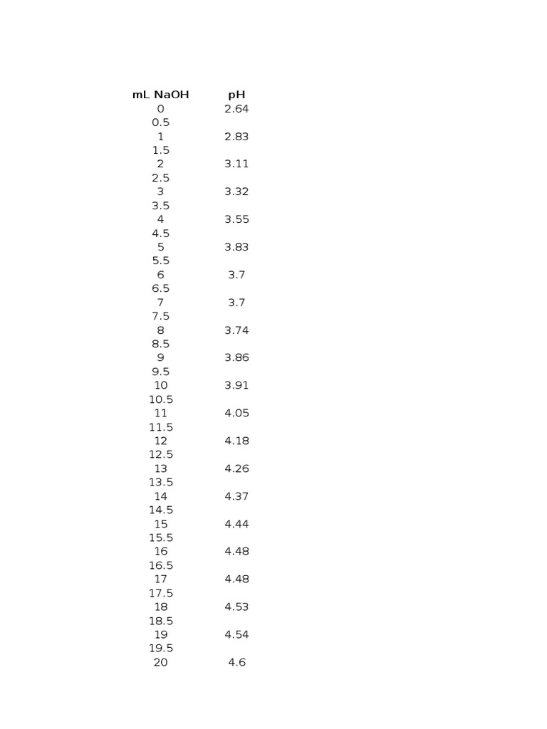 Sample Data | PDF