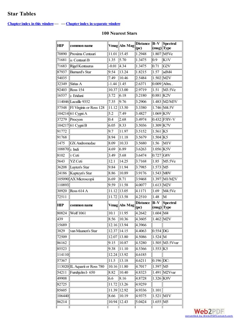 Nearest Stars and Their Properties | PDF | Stellar Astronomy | Ptolemy