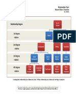 Relationship Chart