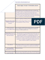 Teaching Strategies Plan 4