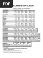 Price List of Sudhakar CPVC Pipes and Fittings