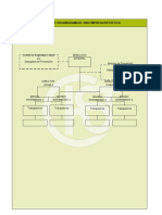 Organigrama Hipotético