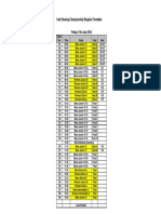 Irish Rowing Championship Regatta Timetable: Lunch Break