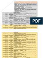 2 Dados Para Certificação 28-03-2016