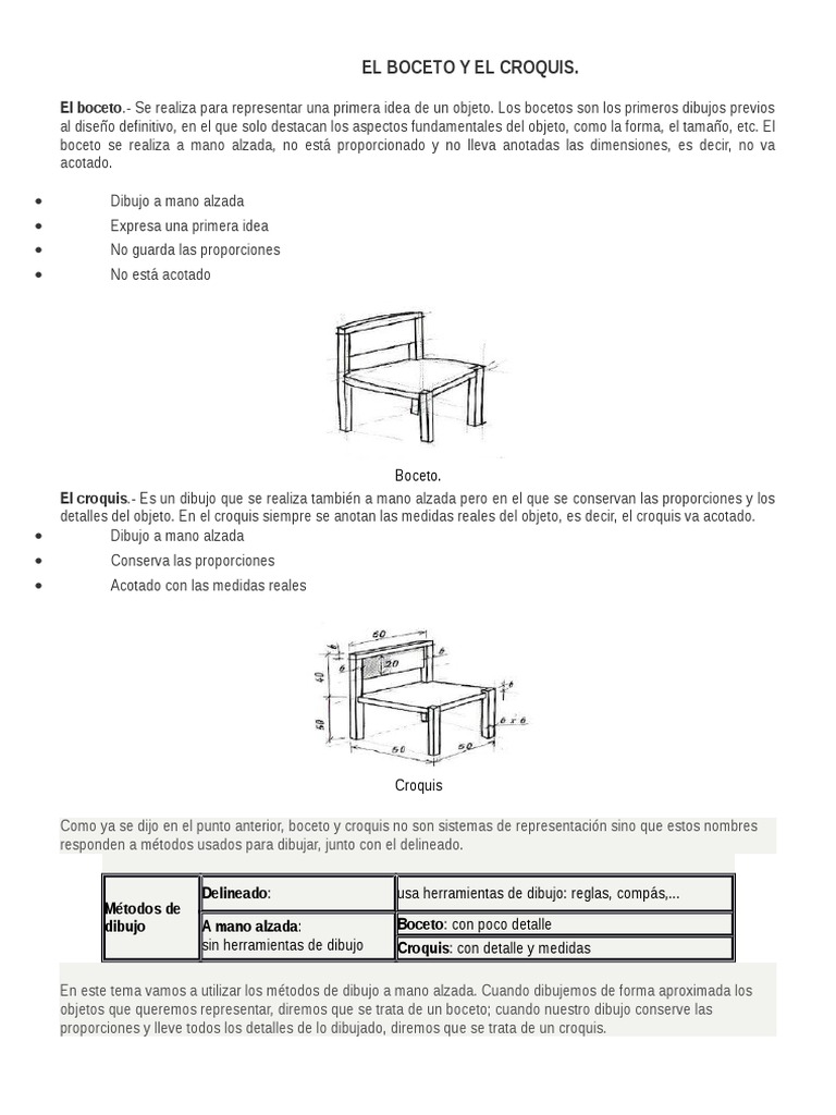 Diferencias entre boceto y croquis | PDF | Arte