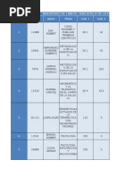 Inventario Biblioteca Surco 2015 Actual