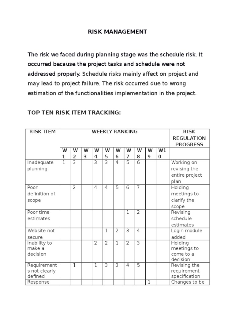 Schedule Risk Management Strategies | PDF