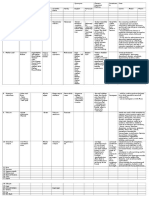 Plant Practicals 2