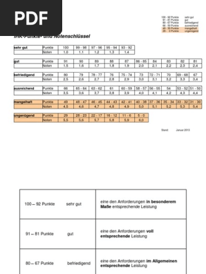 Notenschluessel Der Ihk Schwaben Fuer Weiterbildungspruefungen Data