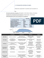 Tema 7 Estrategias Según Sectores