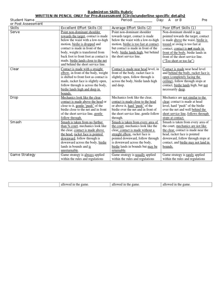badminton skills rubric tylws Sports Leisure