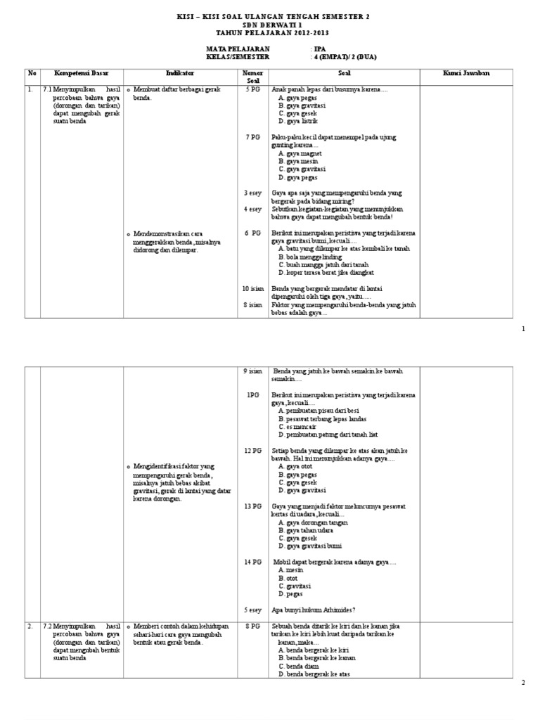 Kisi Kisi Soal Uts Ipa Kelas 4 Smtr 2