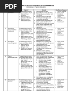 Program Kelab Usahawan Muda 2016