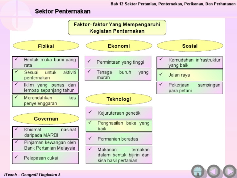 Faktor Yang Mempengaruhi Kegiatan Penternakan Pdf