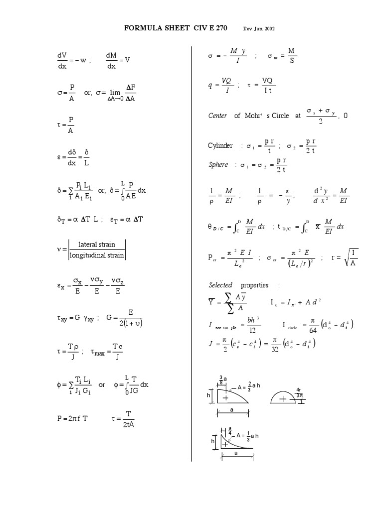 Civil Engineering Formula Sheet | PDF