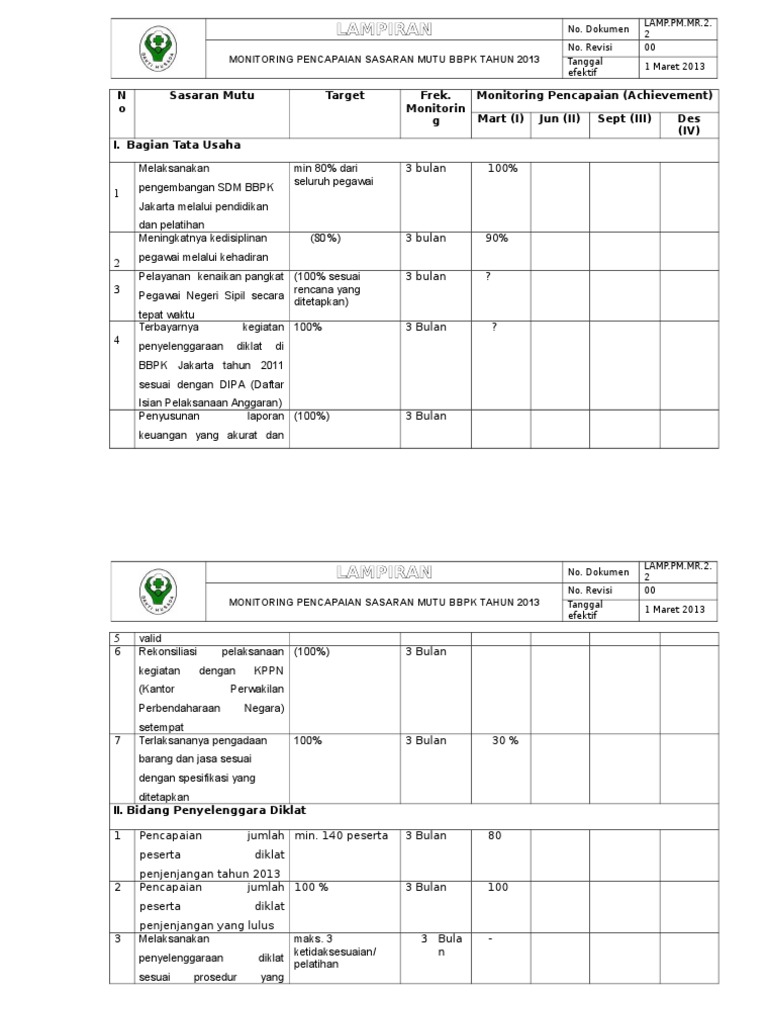 Contoh - Form Monitoring Pencapain Sasaran Mutu