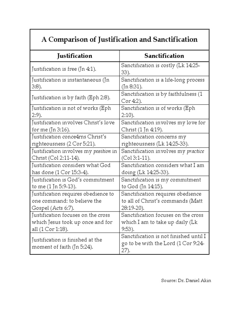 Justification and Sanctification Chart