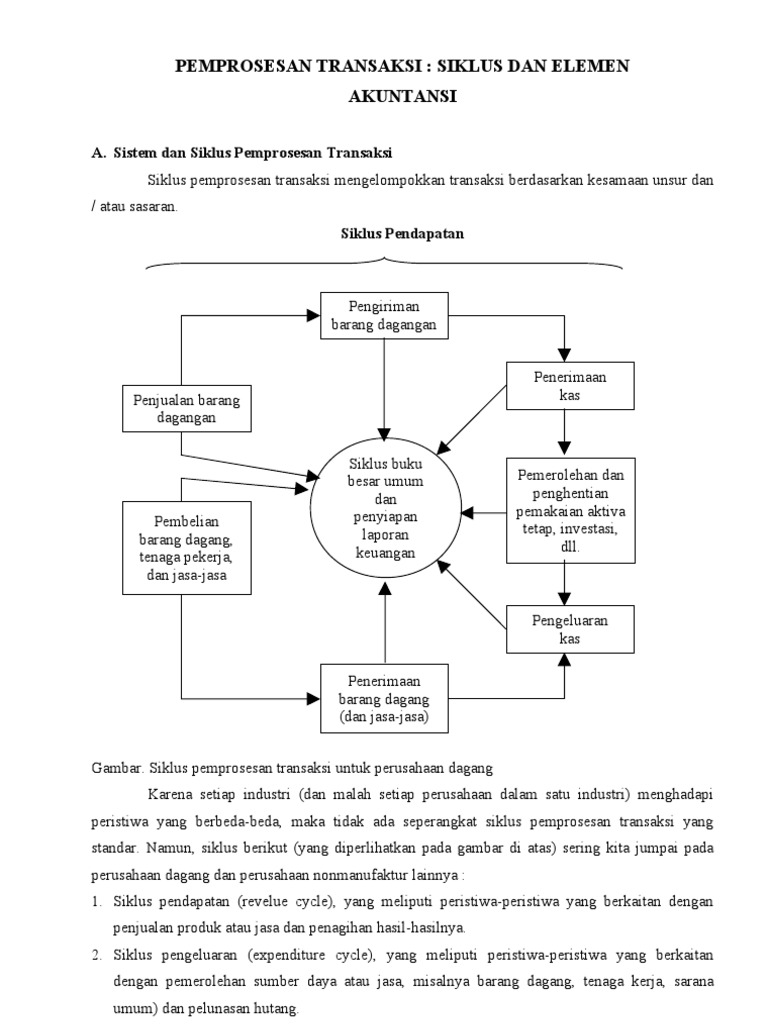 Pemprosesan Transaksi Sia