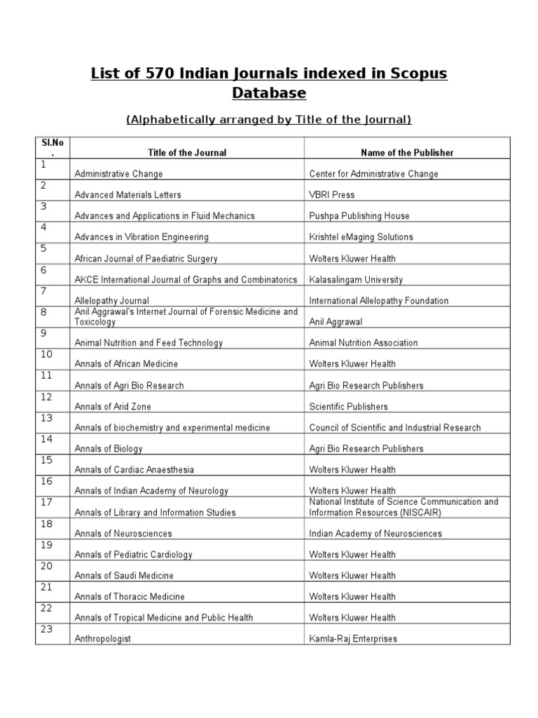 List of 570 Indian Journals Indexed in Scopus Database Pharmacology
