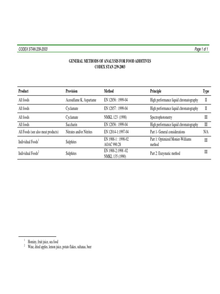 Food Additives Analysis Methods Guide | PDF | Science & Mathematics