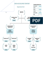 Research and Development Department Organizational Chart: Director