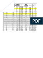 Nominal Size (Inches) Outside Diameter (Inches) Outside Diameter (MM) Wall Thicknes S (Inches) Wall Thicknes S (MM) Weight (LB/FT) Weight (KG/M)