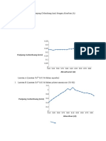 Grafik Hubungan Antara Panjang Gelombang