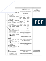 Analisa Data