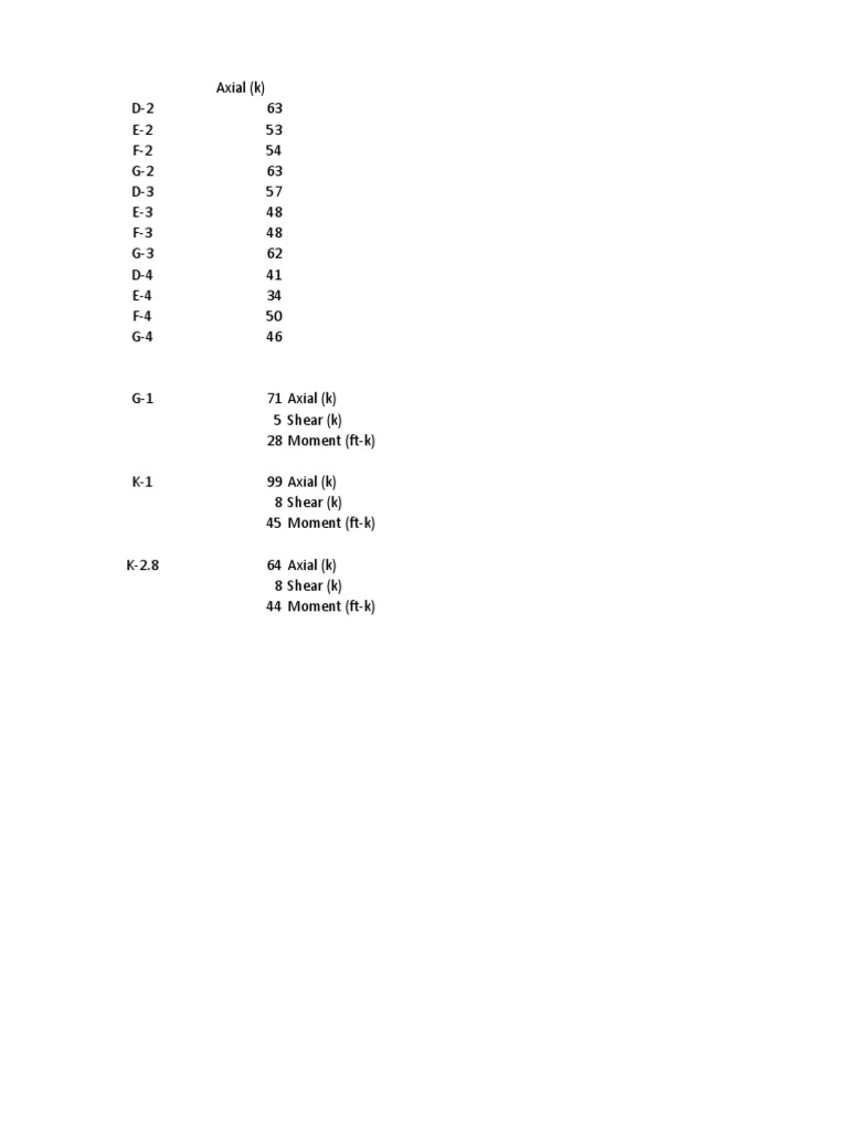 Col Loads | PDF | Teaching Methods & Materials | Science & Mathematics