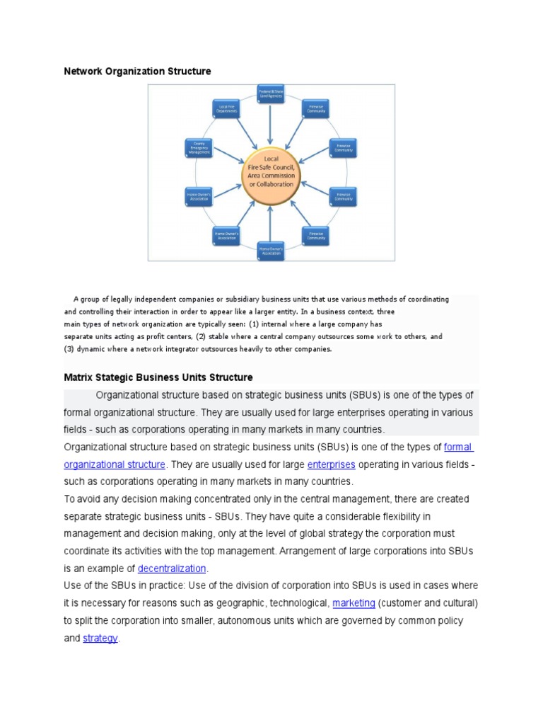 Network Organization Structure: Formal Organizational Structure ...