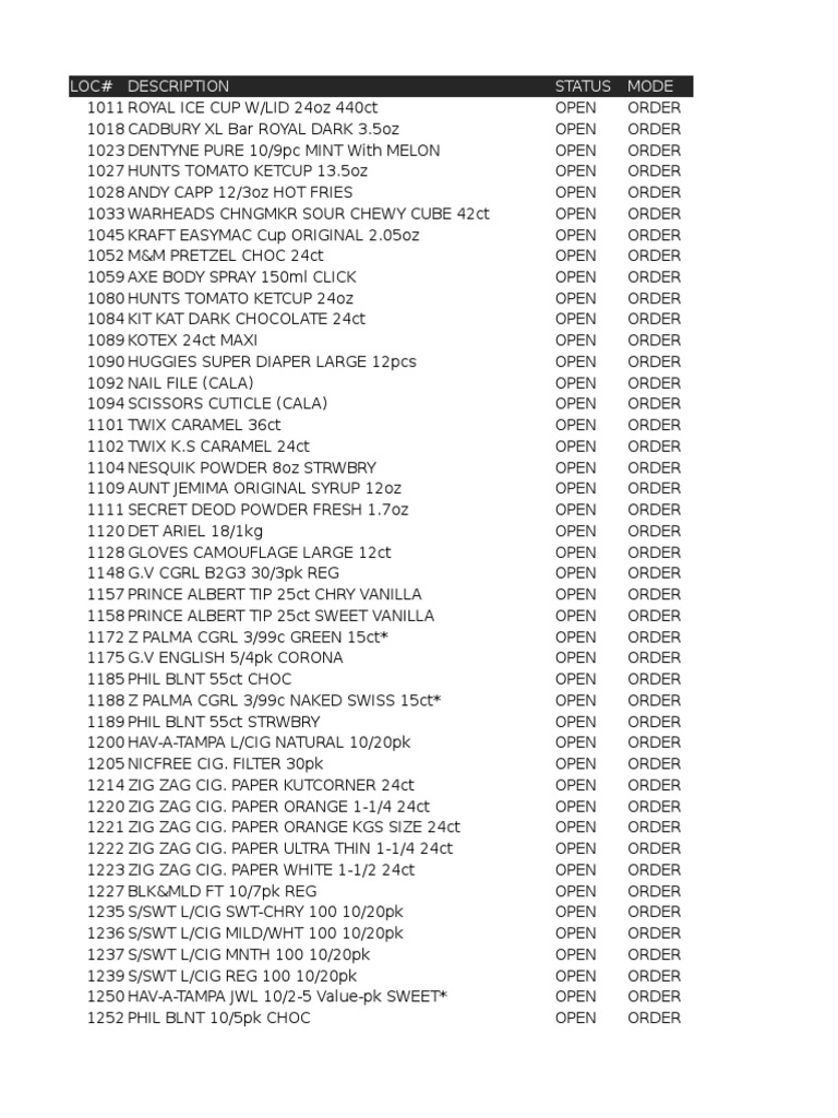 An Extensive List of Various Consumable Goods and Tobacco Products with