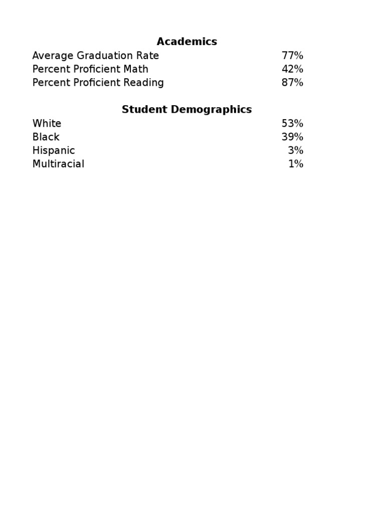Academic Performance Statistics Overview | PDF