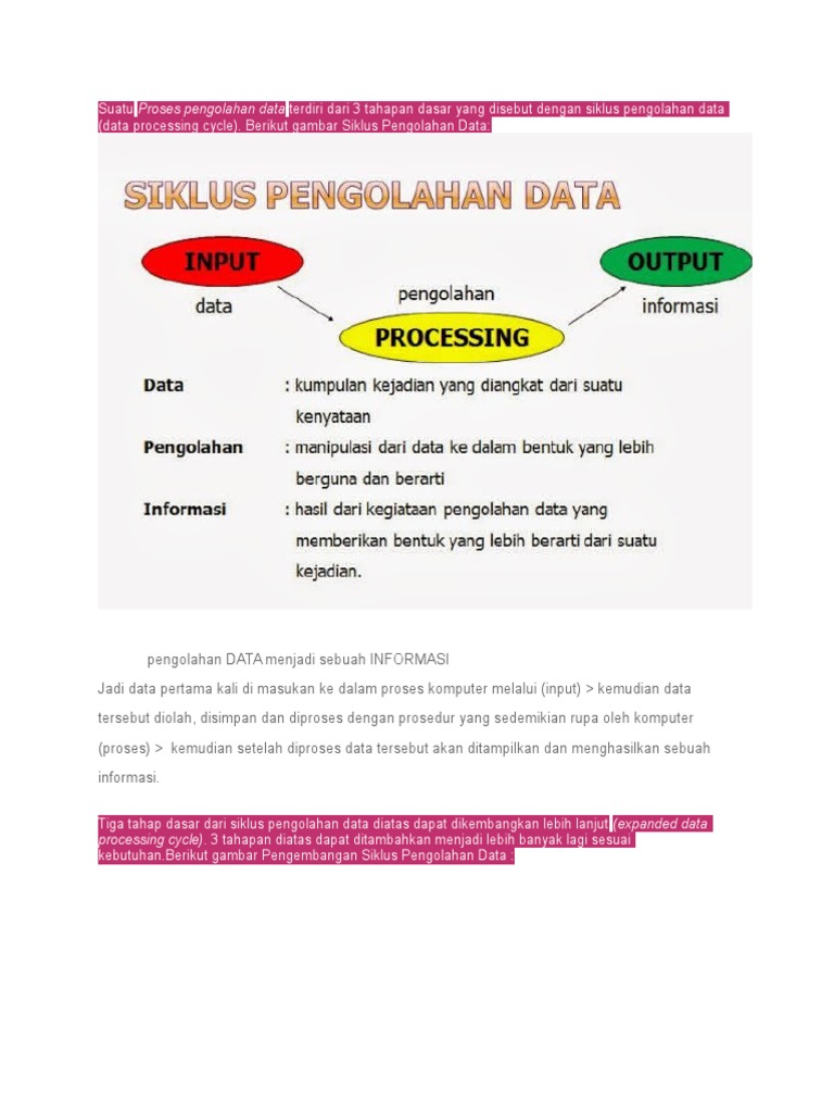 Penggambaran Siklus Pengolahan Data
