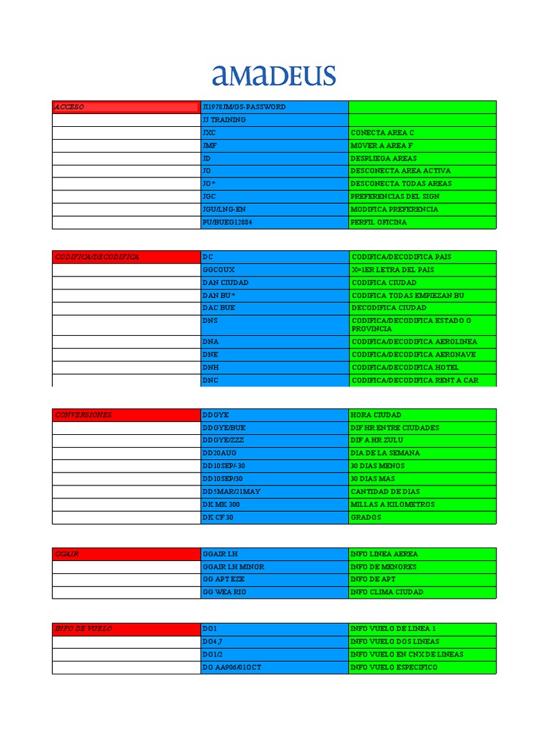 Comandos Básicos de Amadeus PDF | PDF