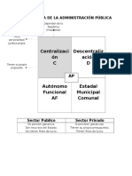 Estructura de La Administración Pública