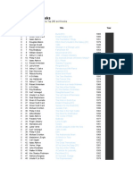 A Statistical Survey of The All-Time Top 200 Sci-Fi Books