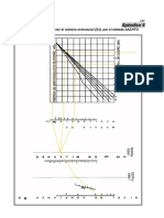 Apendice 6 Diagrama de Diseño Aashto