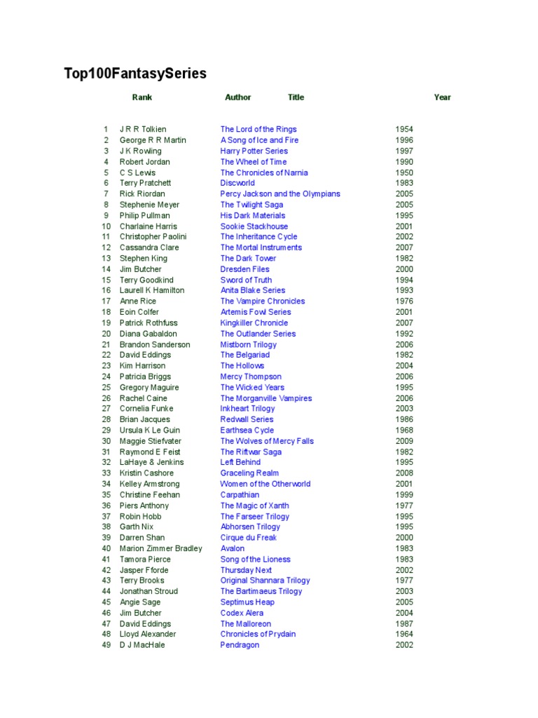 The Top 100 Fantasy Series An Insightful Ranking of the Most Popular