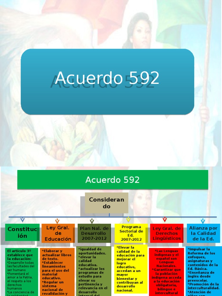 Acuerdo 592 Curso de Apoyo Primaria Junio 13 Jardín de