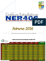 Gráficos Estadísticos Ner-406 (Febrero 2016)