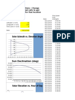 NOAA Solar Calculations Day