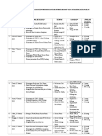 Matrik Aktual Kegiatan KKN Per Desa Fix