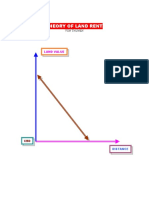 6-3-Land Rent Theory PDF