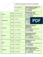 Contact Details of District Sports Councils, Kerala, India