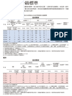 美國米分級表 04152015 簡易版